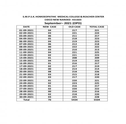 Clinical Information of Hospital